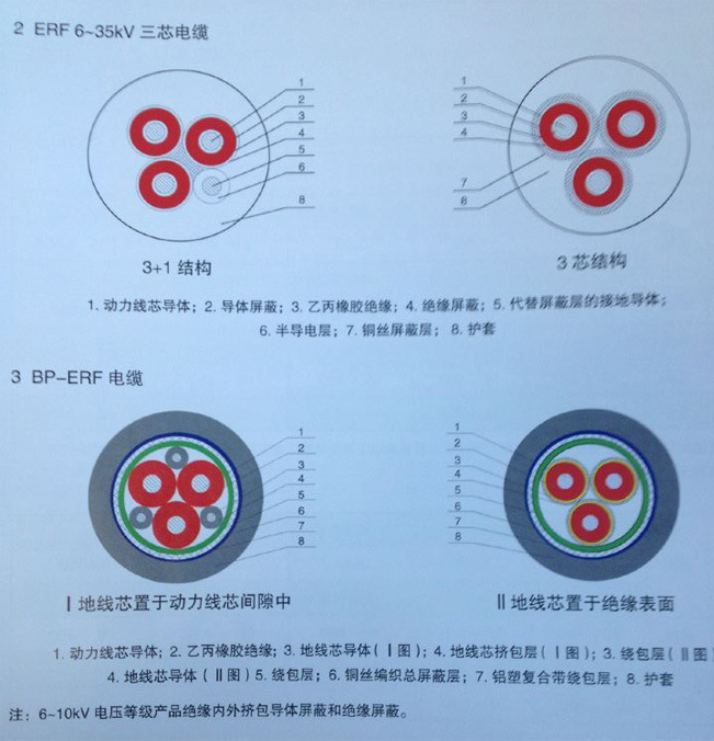 汉河电缆ERF 8.7/15KV 1*630 乙丙橡胶绝缘