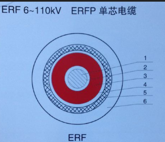 汉河电缆BER 系列乙丙橡胶绝缘软电缆